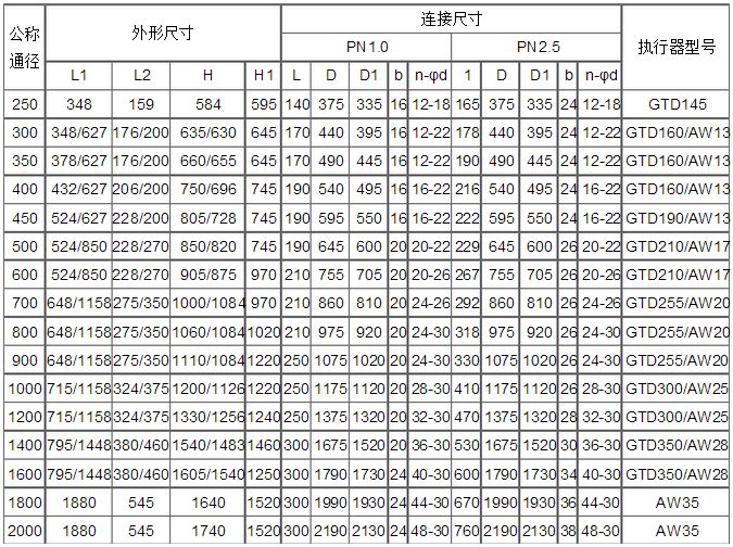 家氣動(dòng)快速切斷蝶閥