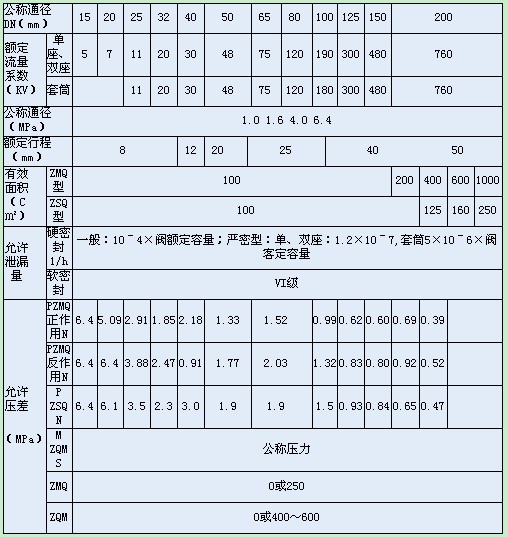 氣缸切斷閥參數