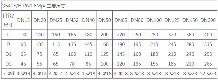 氣動快速切斷球閥