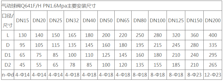 氧氣氣動快速切斷球閥